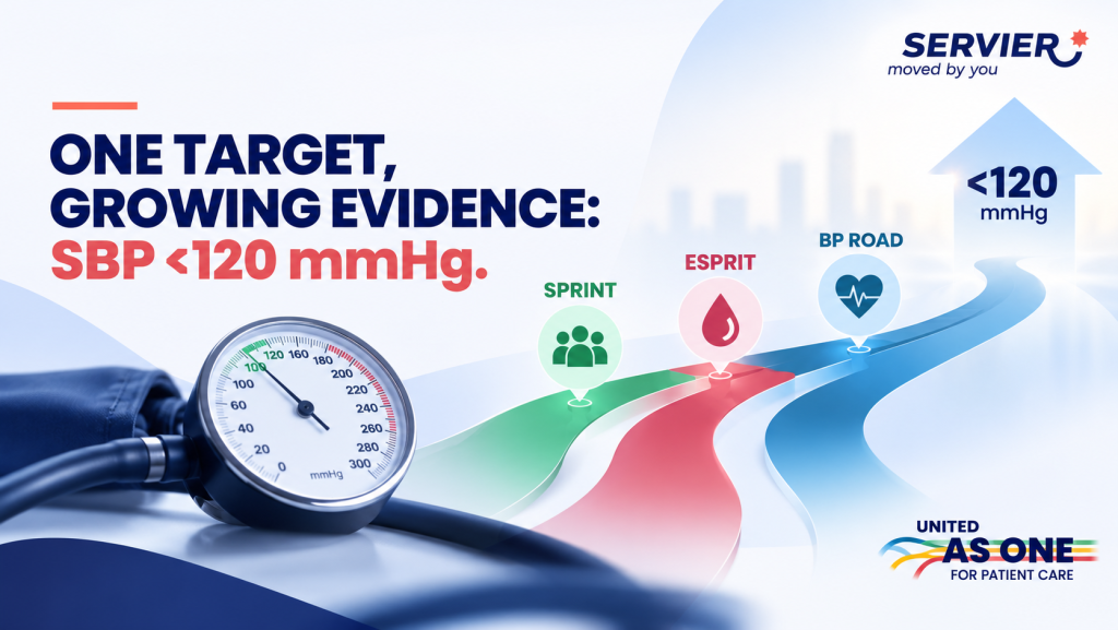 One Target, Growing Evidence: SBP